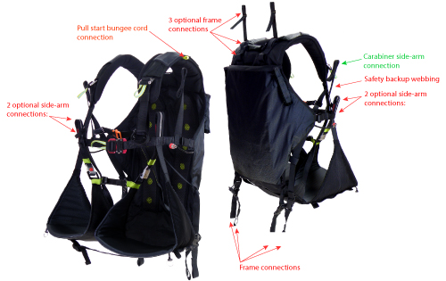 SLT PM Low Split-Legs Hook-In harness features