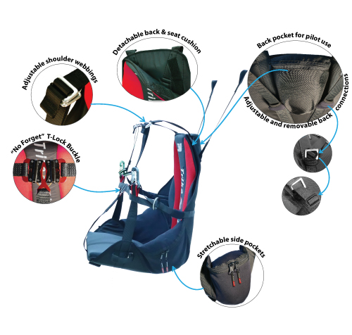 Passenger Harness Features