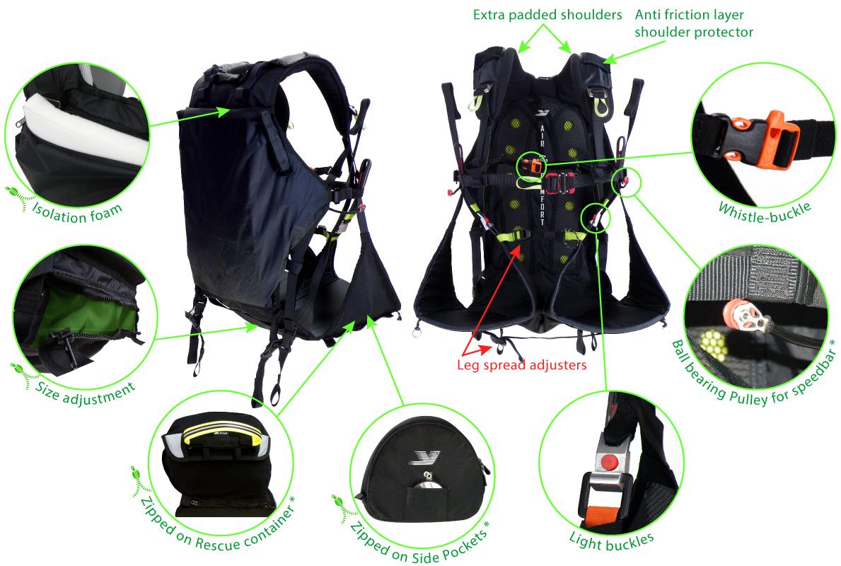 The Harness is packed with features and options. explore them here!