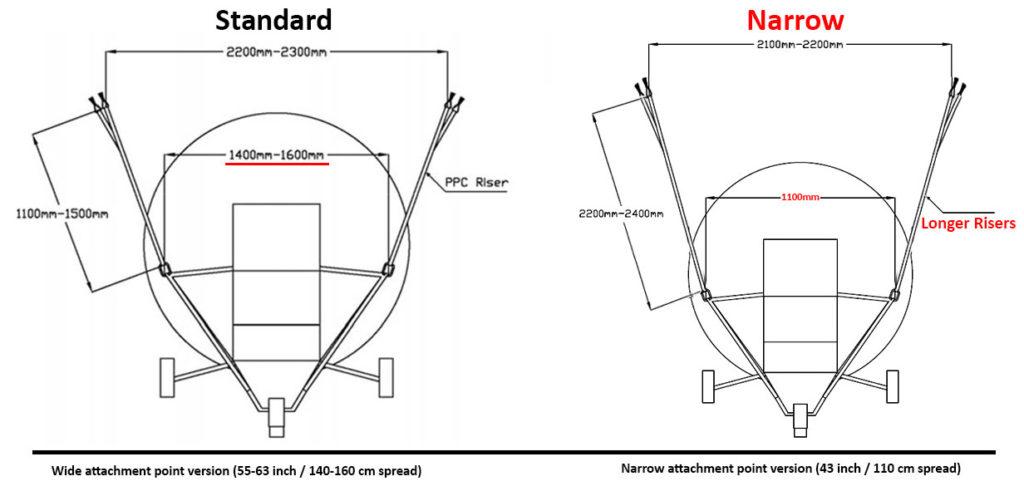 Apco Cruiser Wide vs Narrow Connection Setup Sketch