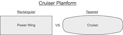 Cruiser Planform