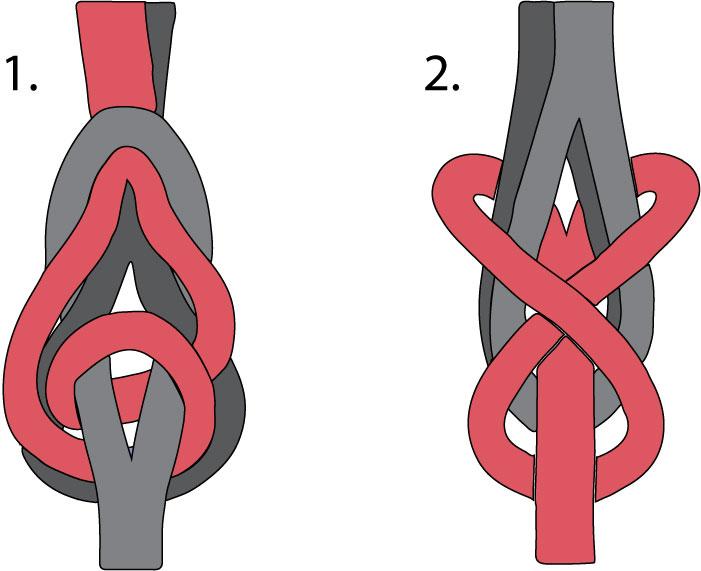 Trim / Line Adjustment